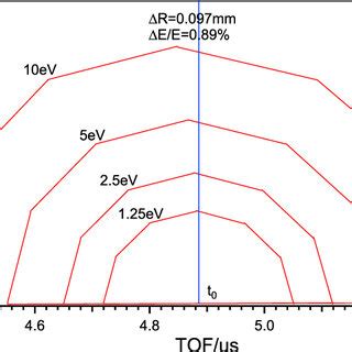 Image result for +How to Lern Simion Simulation