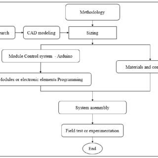 Image result for Line Diagram of Electronic Control Module