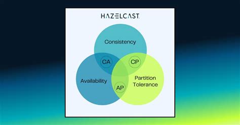 Image result for Hazelcast Data Structures