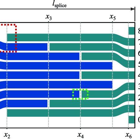 Splice Method 的图像结果