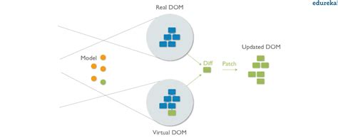 Image result for Reactjs Tutorial
