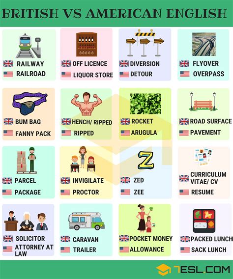 British English vs. American English: What are the Key Differences and ...