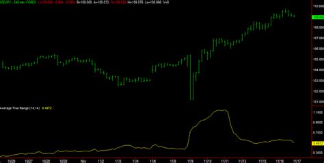 Using ATR in Forex 的图像结果