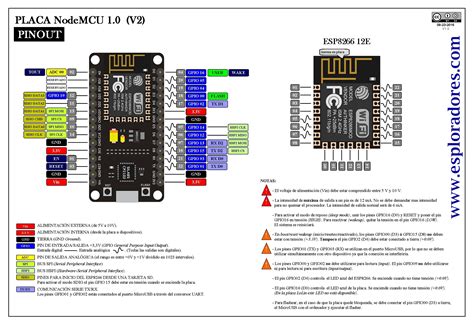 NodeMCU ESP8266 Pinout, Specifications, Features Datasheet, 56% OFF