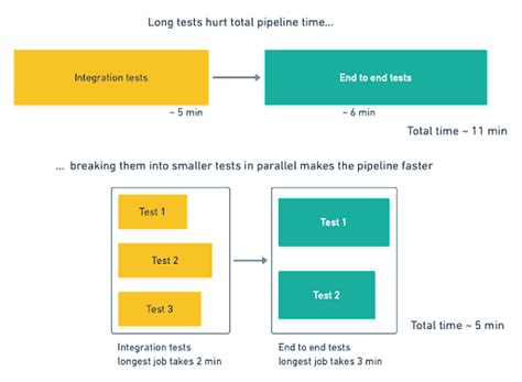 Image result for Parallel Testing Architecture