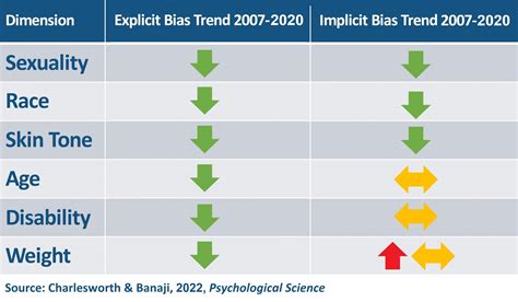 Perspective on Bias in Diabetes and Obesity - ConscienHealth