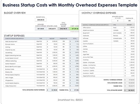 Free Startup Budget Templates
