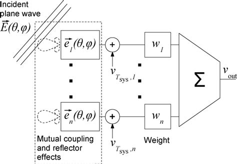 Image result for FPA Sensor Array