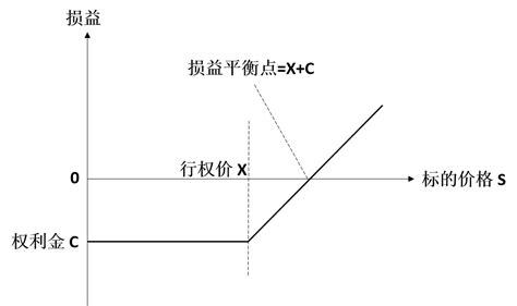 商品期权合约处理方式有平仓 行权和放弃三种-中信建投期货上海