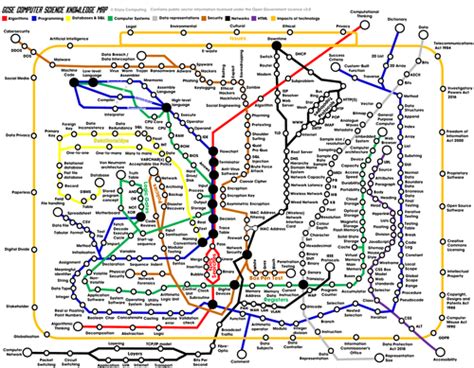 Image result for Knowledge Map of Computer Science