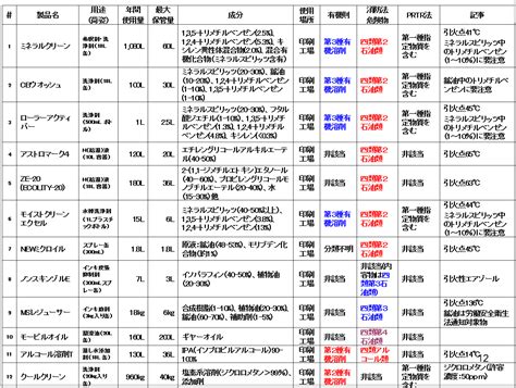 How to Create Database in SQL Developer 的图像结果