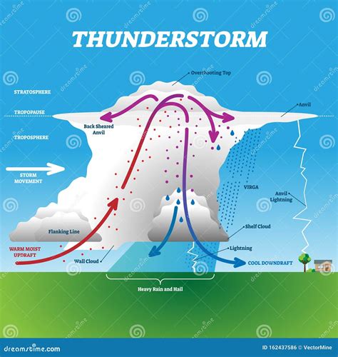 Virga Clipart And Illustrations