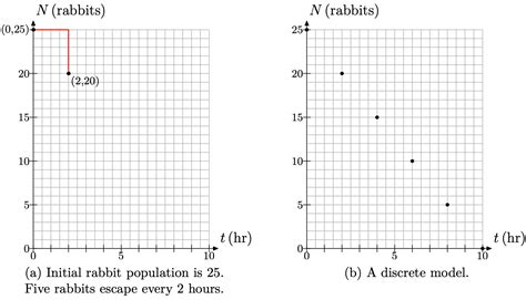 Image result for Linear Models Math