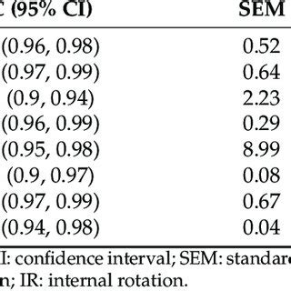 Test-Retest Reliability 的图像结果