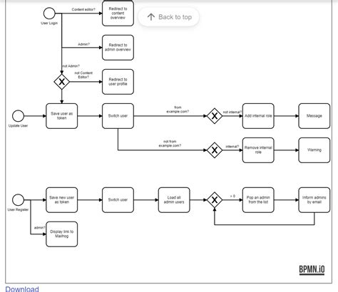 Image result for Drupal Rules ECA Module