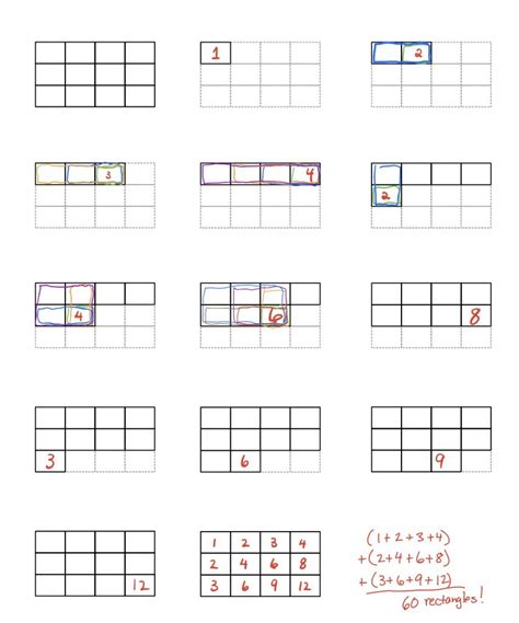 Image result for Rectangle Count