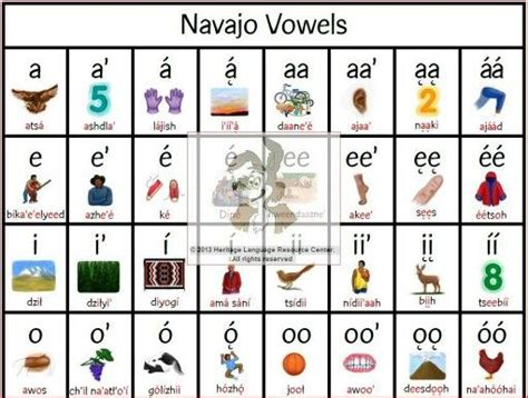 Navajo Language Respect Phrases