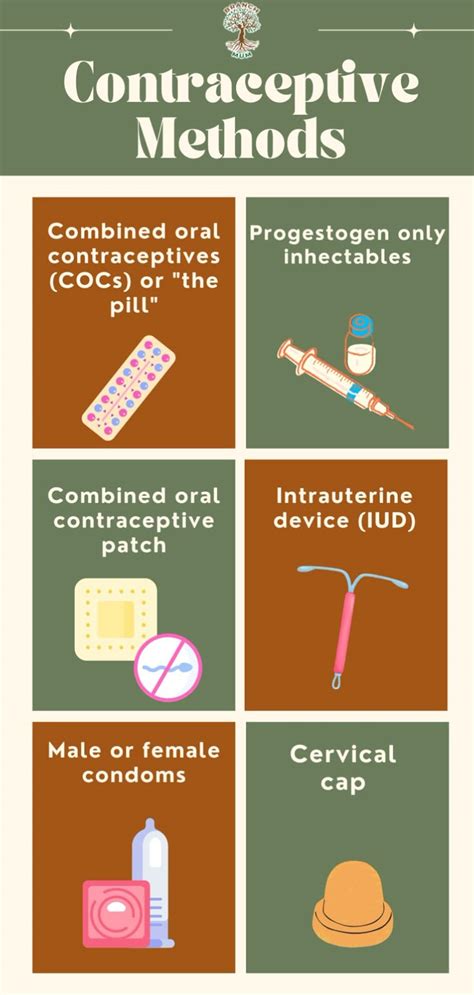 Contraceptive Methods 的图像结果