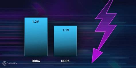 DDR5 RAM Explained? Should You Upgrade? | Cashify Laptops Blog