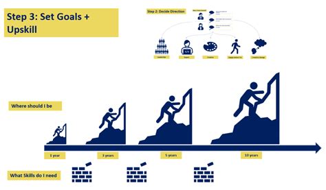 Vocation Plan 的图像结果