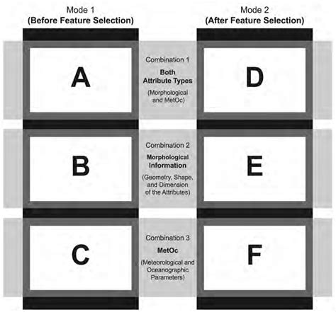 Image result for Levels in Learning Machine Learning