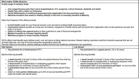 Max Life launches its flagship health and savings offering – Secured ...