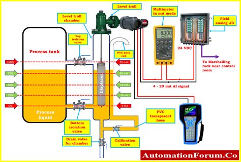 Image result for Level Sensor Calibration