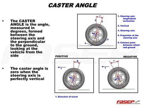 Rezultat imagine pentru Caster Alignment