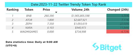 Bitget Research: Blast Attracts Around US$100M Within 2 Days of Launch ...