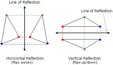 Image result for Reflection Geometry Definition