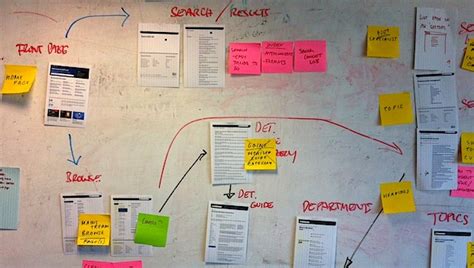 Image result for Users Navigate