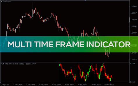 Multiple Time Frame Indicator 的图像结果