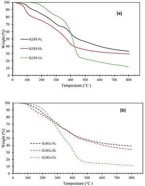 Hydrothermal Liquefaction of Pinewood Sawdust: Influence of Reaction ...