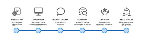 Image result for Software Engineer Job Posting