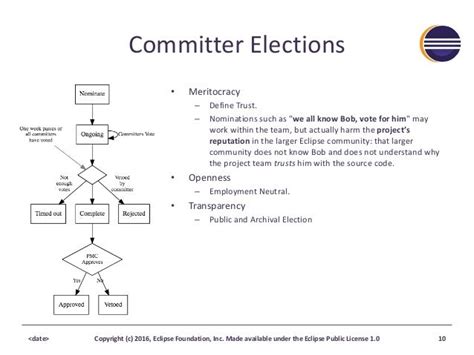 Image result for Configure Eclipse for Java Development