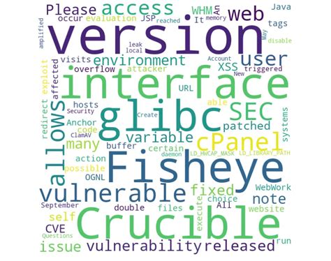 CVSS Exploratory Data Analysis - Data Crayon
