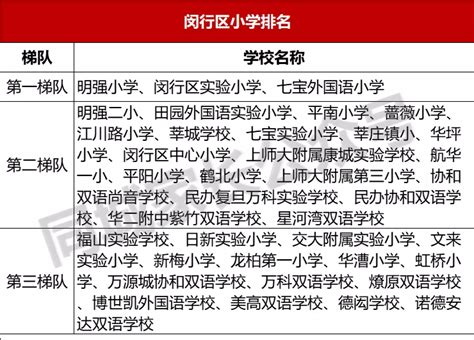 江苏市小学学区房价格一览表（平江实验小学学区房有哪些） - 生活百科 - 去看奇闻