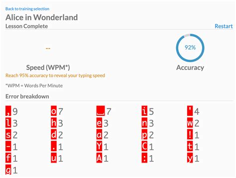 Commonly Mistyped Words