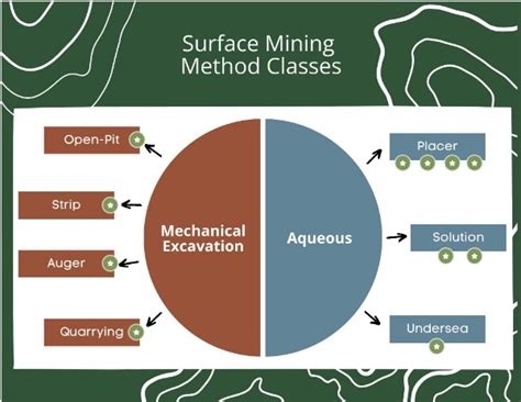 Image result for Area Mining Method