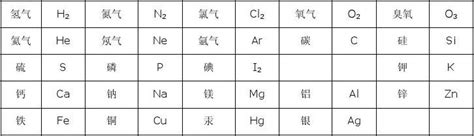 化学物质分类图,物质分类框架图,物质分类_大山谷图库