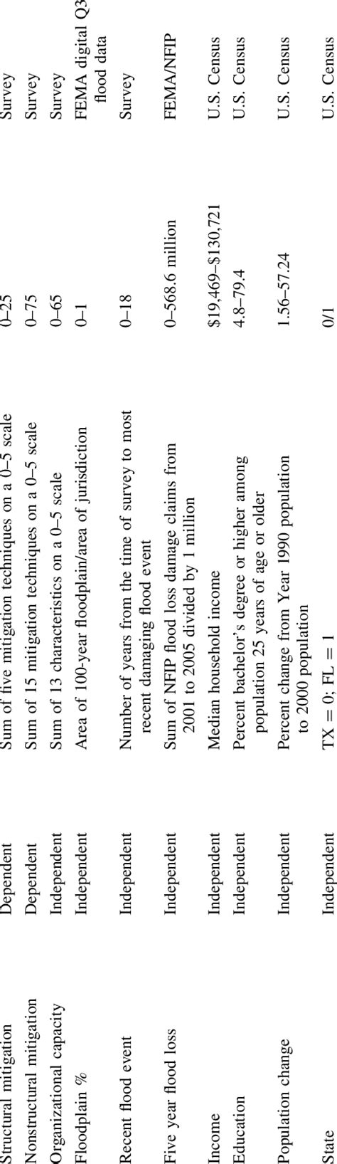 Image result for Variable Scale Types