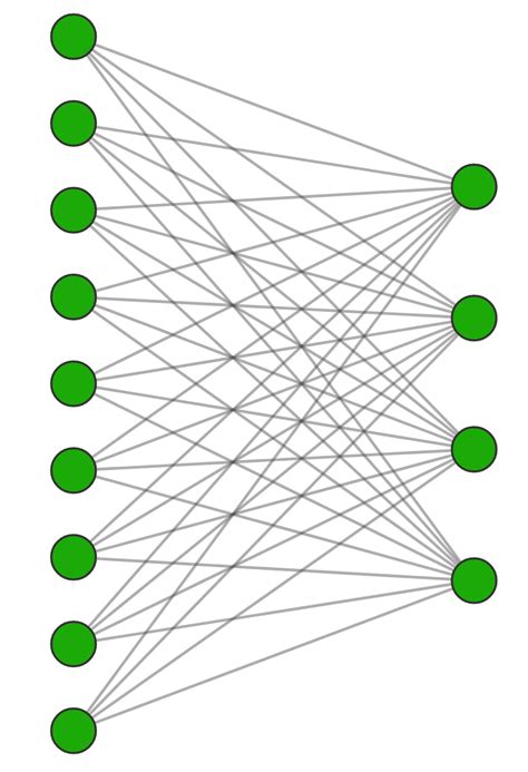 Convolutional Neural Network Graphic 的图像结果