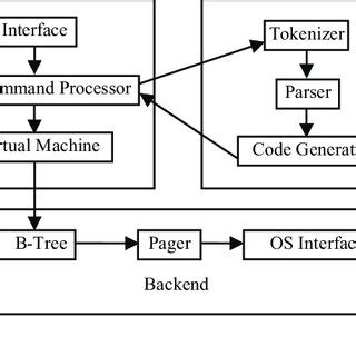 SQLite Server 的图像结果