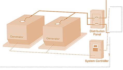 Image result for Connecting Generators in Parallel