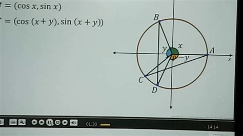Image result for Derivation Cosx