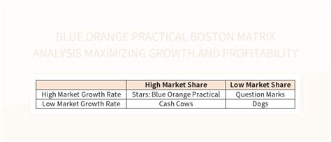 Image result for Boston Matrix Tutor2u