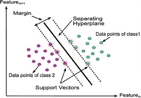 Linear Support Vector Machine 的图像结果