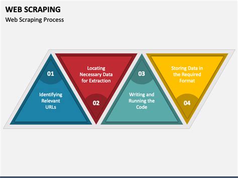 Image result for Web Scraping HTML