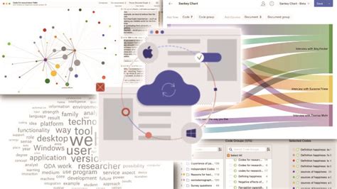 Image result for Atlas.ti Software