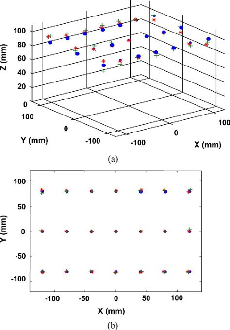 Image result for Magnetic Sensor Array